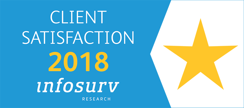 Client Satisfaction 2018 from Infosurv Research